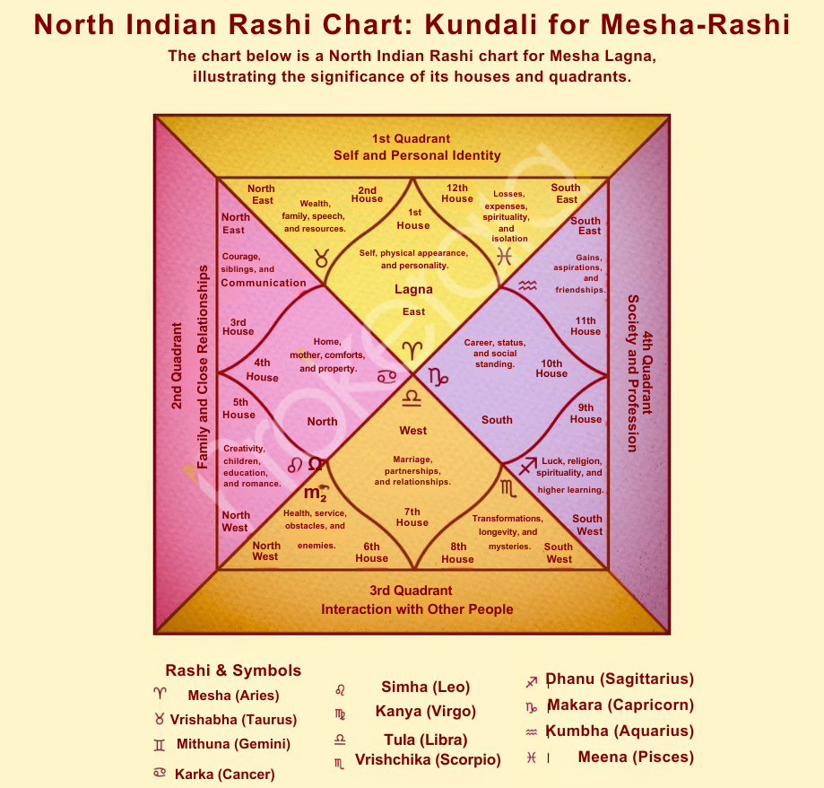 Read more about the article Astrology: The Ancient Science Guiding Your Life Path
